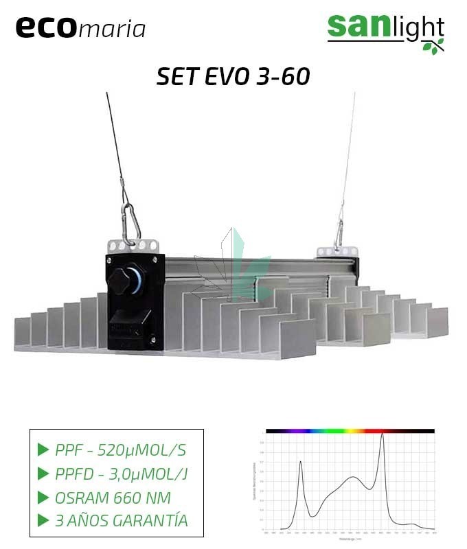Imagen principal del producto SANLIGHT EVO 3 Set 