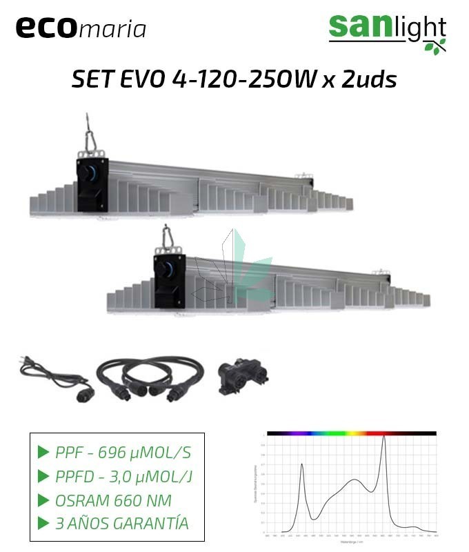 Imagen principal del producto SANLIGHT EVO 4 Set 120 250W