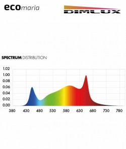 Imagen secundaria del producto Dimlux Xplore Series 9X 2.7 