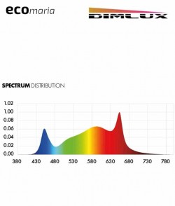 Imagen secundaria del producto Dimlux Xplore Series 2.9 H.E  