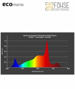 Imagen secundaria del producto ARIES PRO de FOHSE 